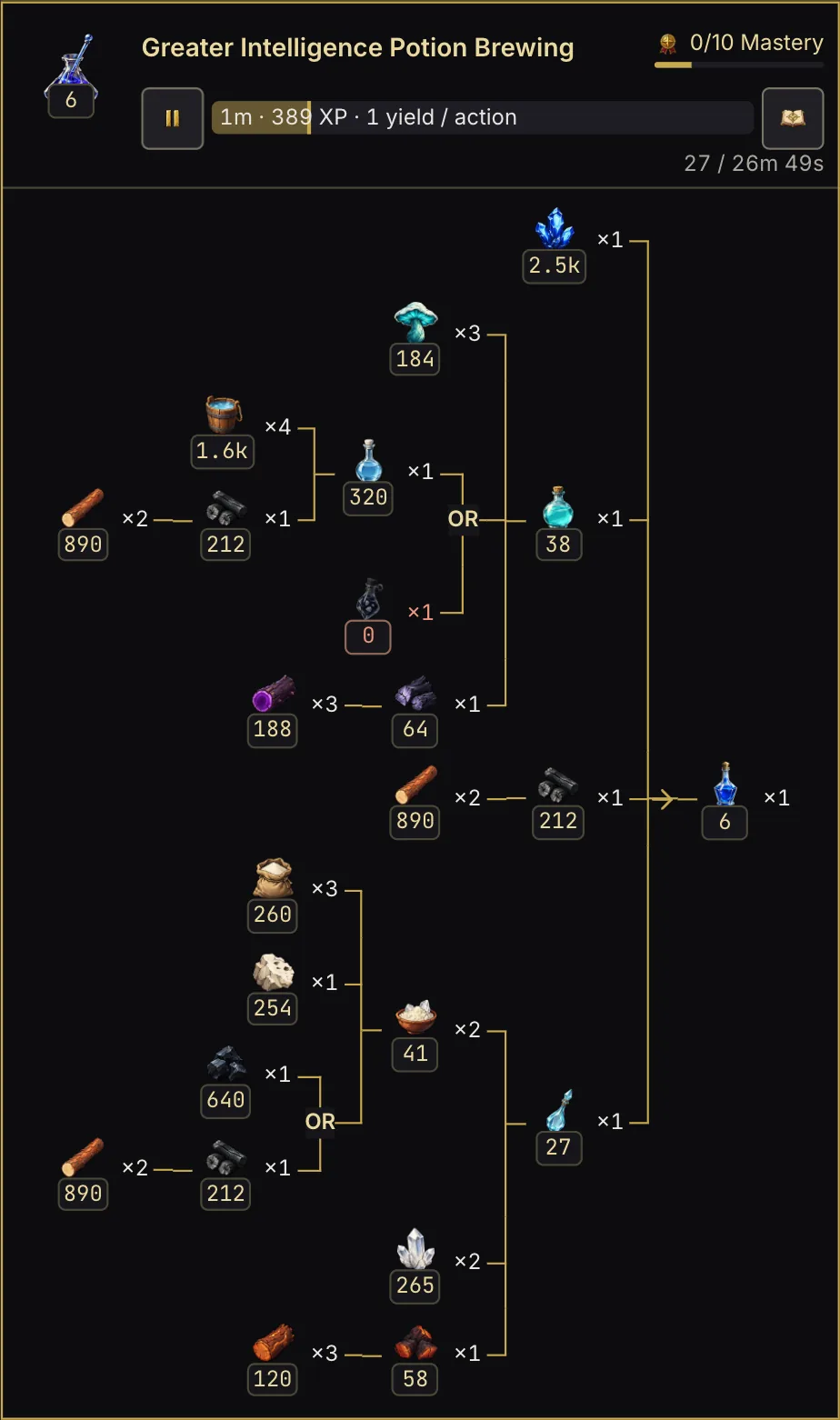 Actual Greater Intelligence Potion recipe chain: crystals, mooncaps, purified water, charcoal, dusk and ember charcoal, sand, limestone, quartz, glass, and ampoules joined by gold lines into the potion, with stock counts and OR alternatives